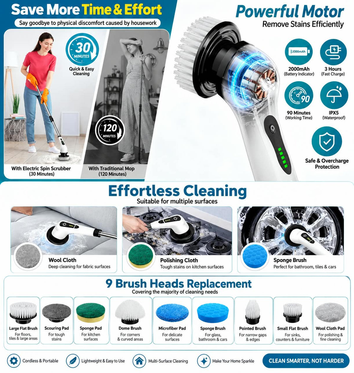 Spin Scrubber - Cordless Electric Cleaning Brush